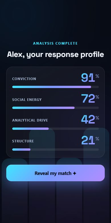 The participant’s response profile